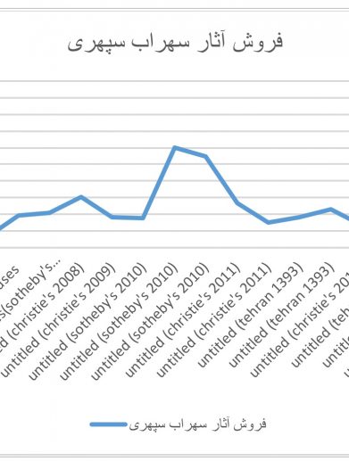 سهراب سپهري