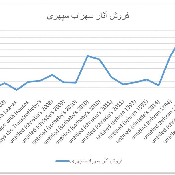 سهراب سپهري