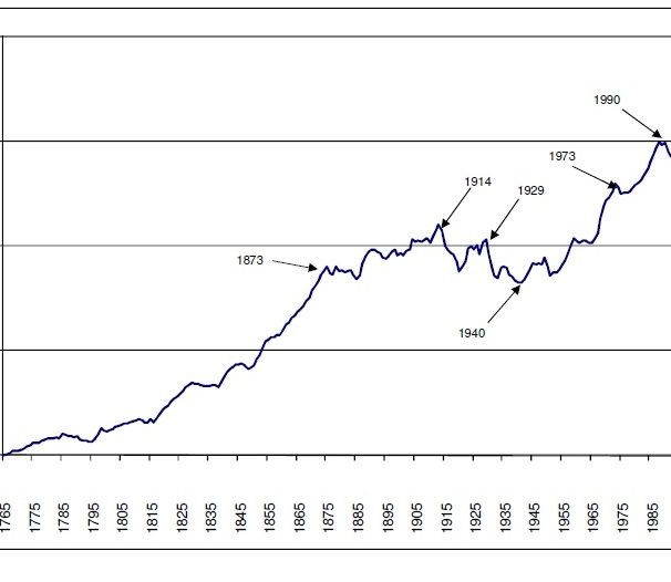 بیمه آثار هنری