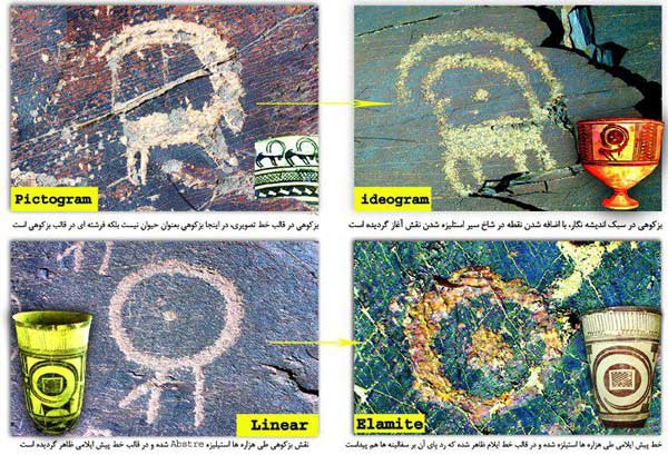 دکتر محمد ناصری فرد باستان شناس سنگ نگاره‌های کهن