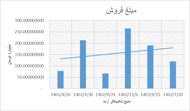 حراج تهران آنلاین مهرماه 1403 معرفی هنرمندان جوان و معاصر ایران