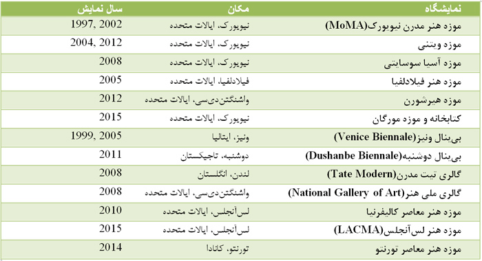 شهزیا سکندر در پرونده کهن پردازان هنر معاصر