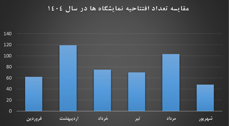 تحلیل اثرات جنگ ۱۲ روزه ایران و اسرائیل بر بازار هنر